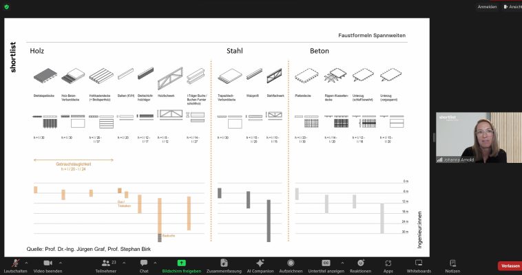 4. TimberTalk „Entwurfshacks Holzbau – Architektur und Tragwerksplanung“