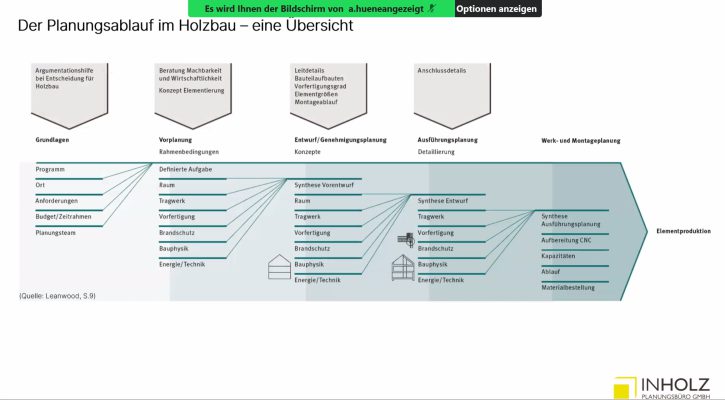 6. TimberTalk Schnittstellenhacks Wir bauen auf heimisches Holz e.V.