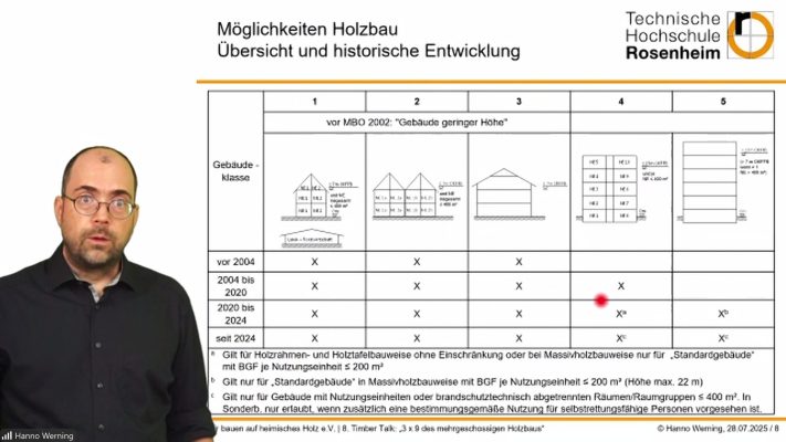 Wir bauen auf heimisches Holz e.V. - Brandschutz 8TimberTalk