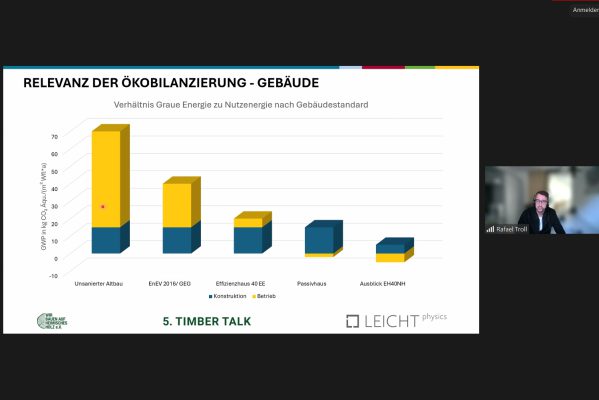 5. TimberTalk Wir bauen auf heimisches Holz e.V.