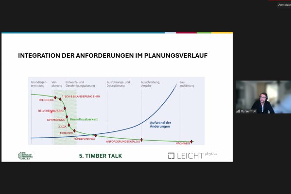 5. TimberTalk Wir bauen auf heimisches Holz e.V.