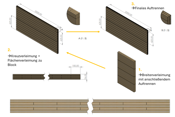 Projektseminar 2025 Wir bauen auf heimisches Holz e.V.