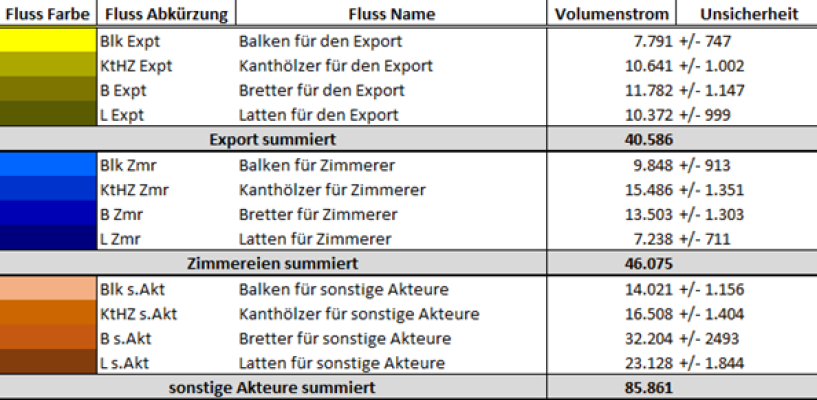 Lukas Steinbach Wir bauen auf heimisches Holz e.V.